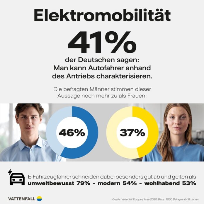 E-Mobilität im Fokus - forsa-Studie: Darum sind Fahrer von Elektroautos so beliebt